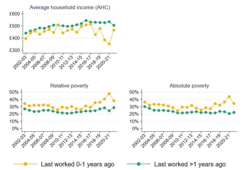 Living standards and inequality Institute for Fiscal Studies